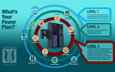 How to Choose the Right Home Power Backup Plan: The Next Generation of Energy Ep.6