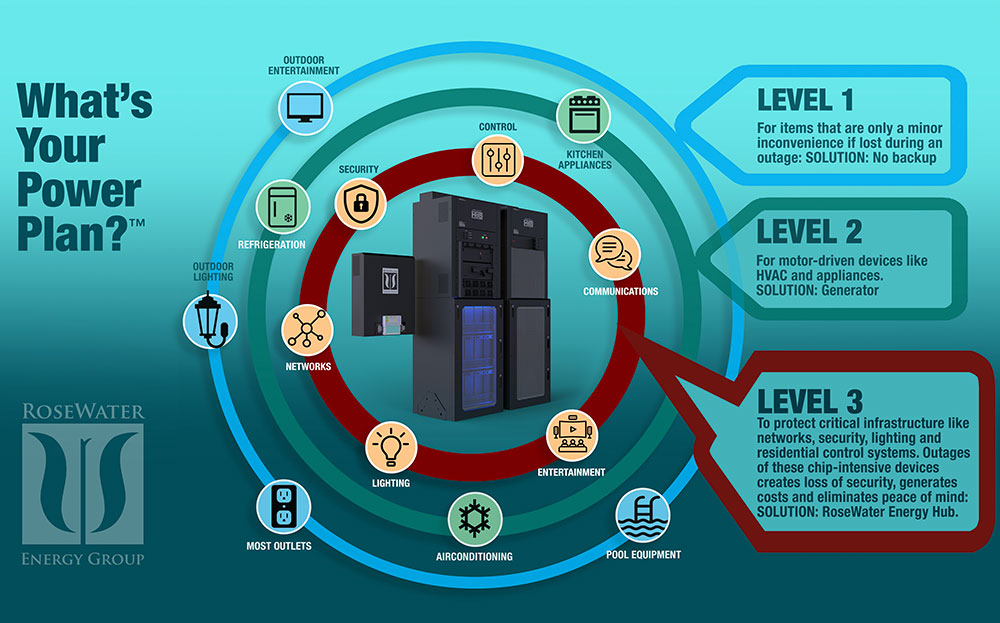 How to Choose the Right Home Power Backup Plan: The Next Generation of Energy Ep.6